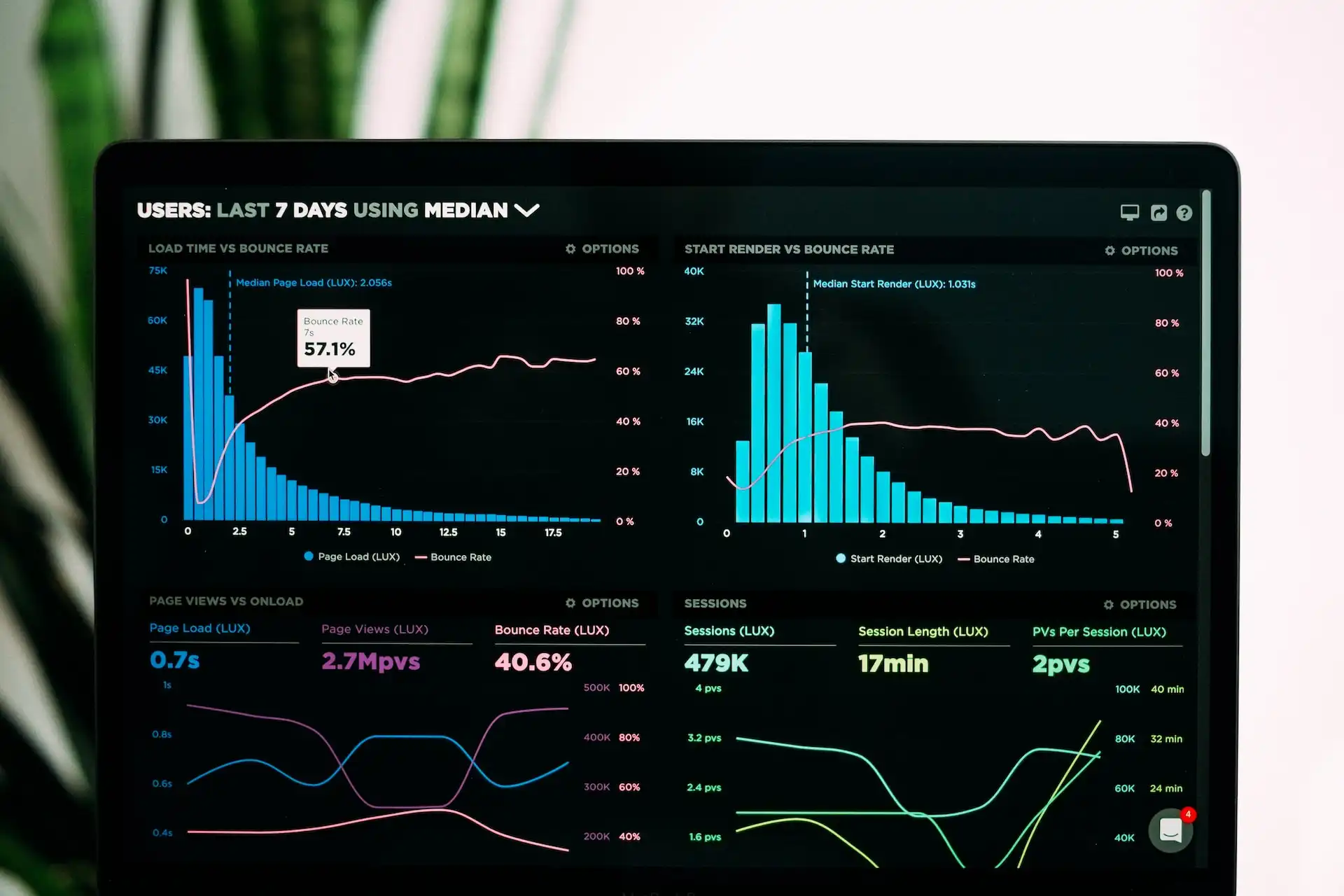 user dashboard