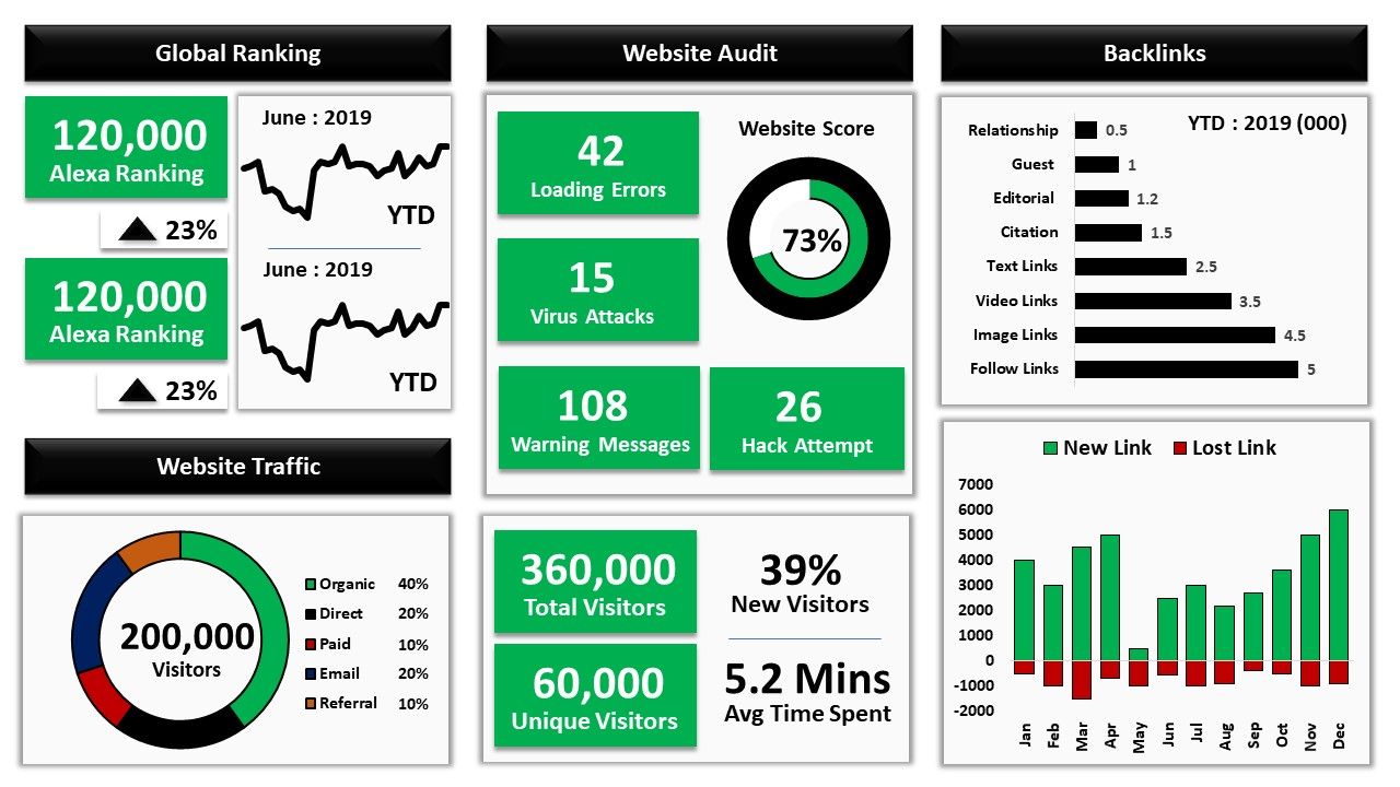 performance dashboard