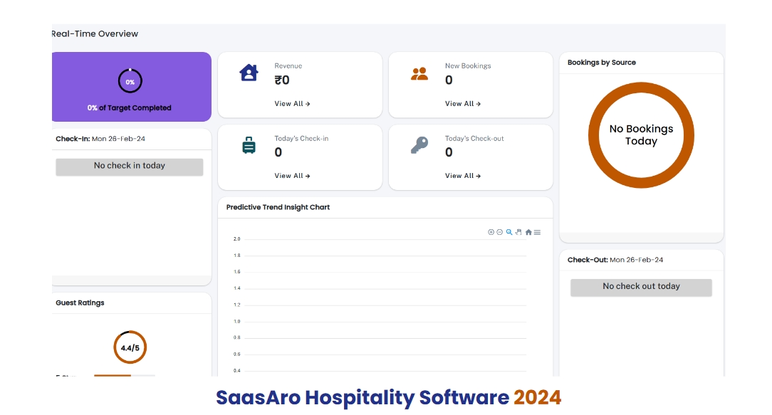 Saasaro, SaasAro PMS, SaasAro Channel Manager, Saasaro Hotel PMS,HOTEL PMS, Hotel Property Management System, HOTEL PMS 2024, Hotel Property Management System 2024