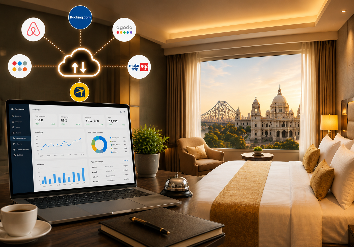 Hotel management software and channel manager in West Bengal