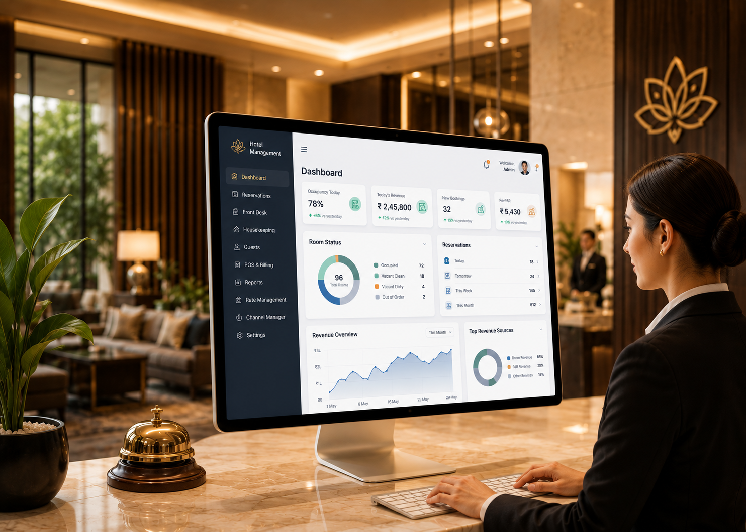 Hotel Management Software In India